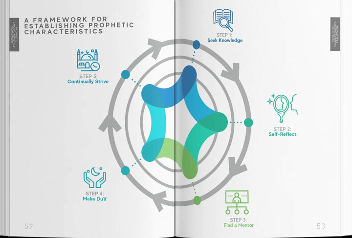 A Handbook of Prophetic Characteristics - Premium Hard Cover