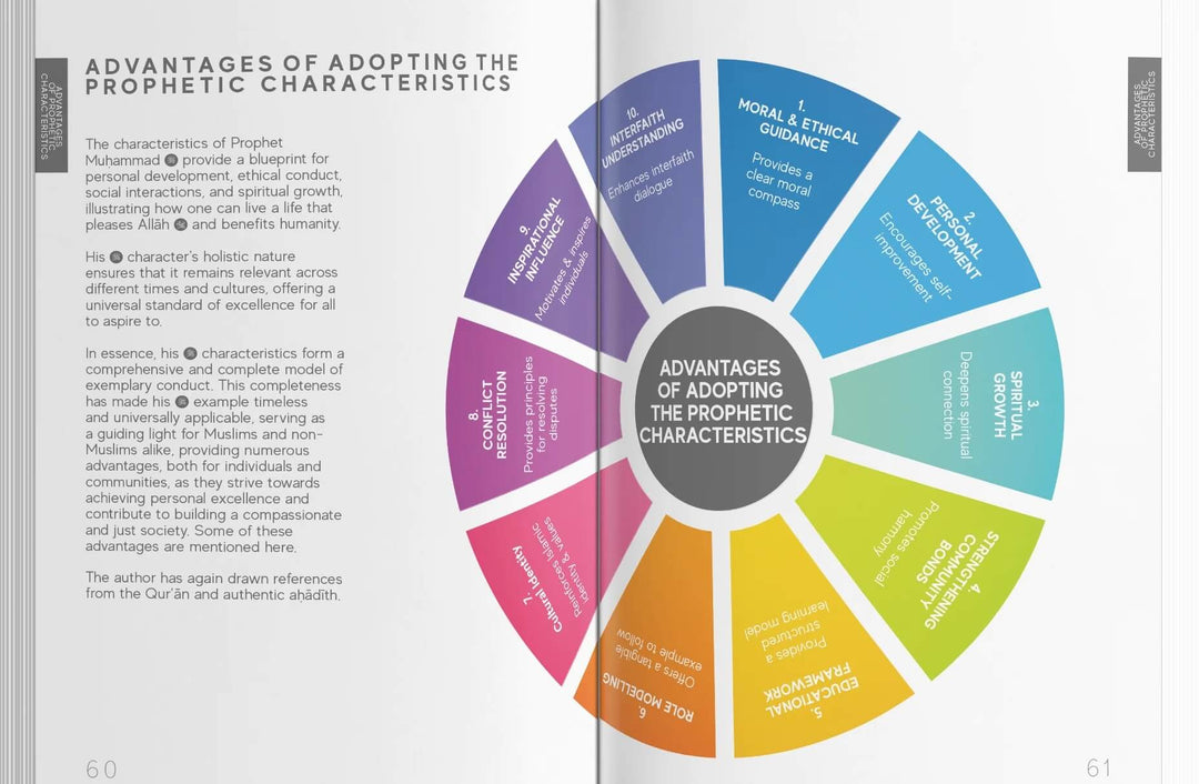A Handbook of Prophetic Characteristics - Premium Hard Cover