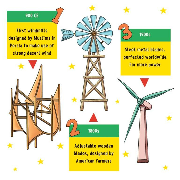 Did you know? Incredible Muslim Inventions