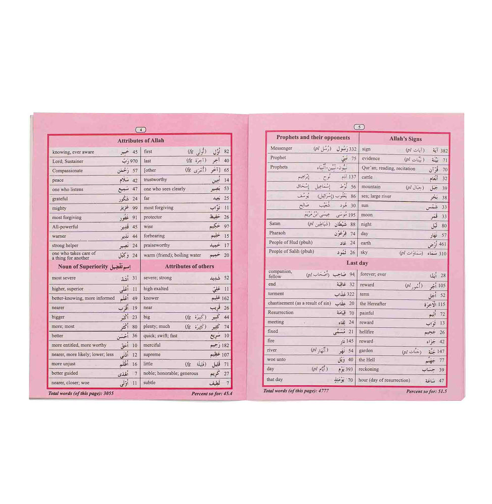 80% of Quranic Words – (English/Arabic) – (PB)