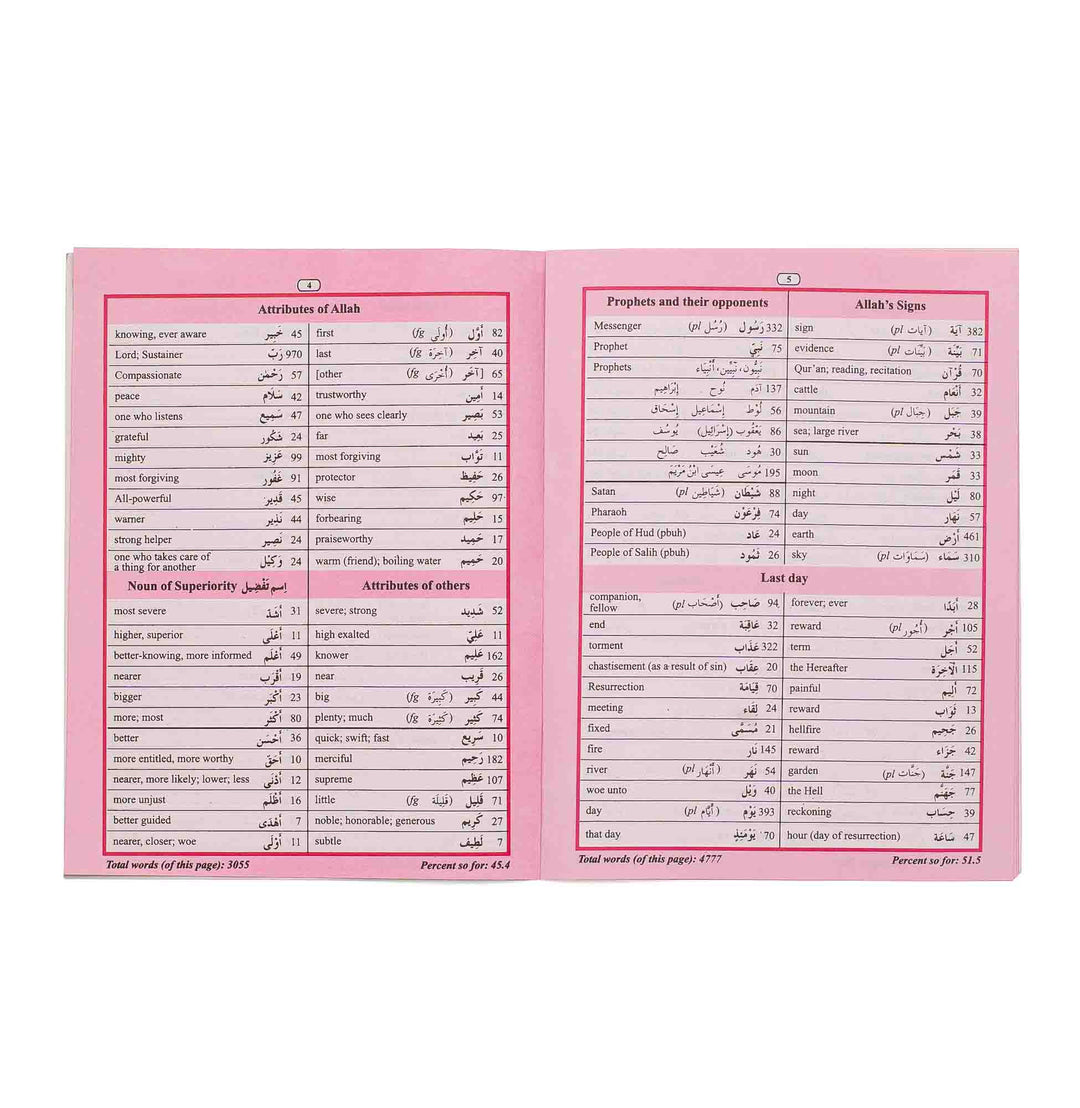 80% of Quranic Words – (English/Arabic) – (PB)