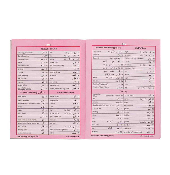 80% of Quranic Words – (English/Arabic) – (PB)