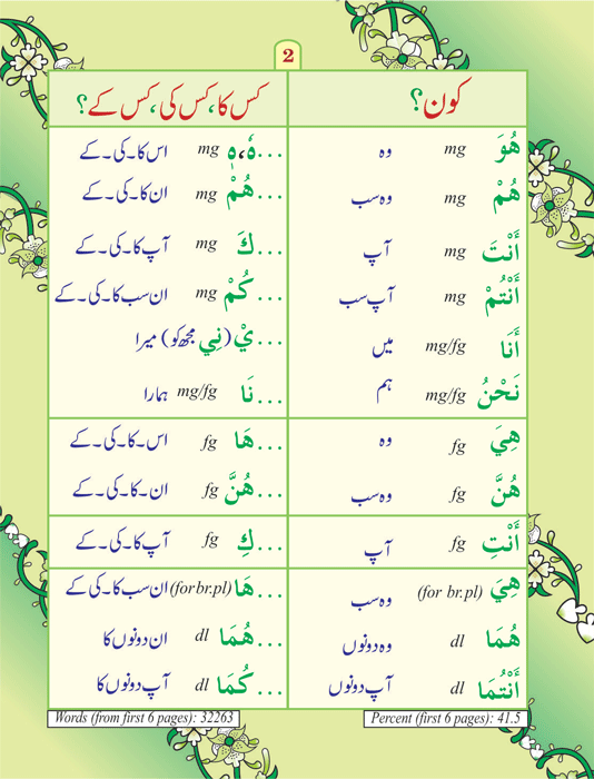 80% of Quranic Words – (Urdu/Arabic) – (PB) - Pocket Size