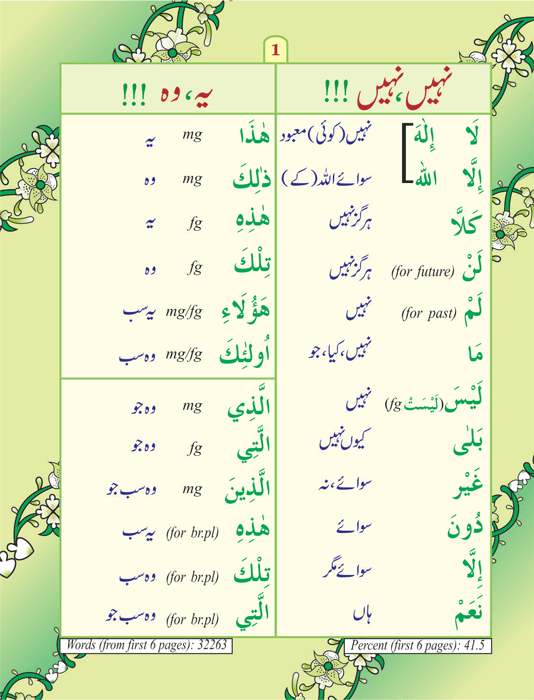 80% of Quranic Words – (Urdu/Arabic) – (PB) - Pocket Size