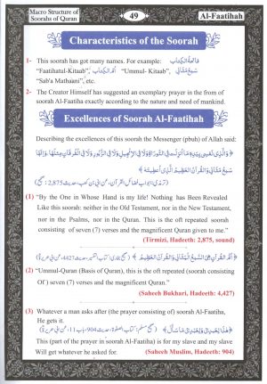 Macro Structure of the Surahs Of The Holy Quran