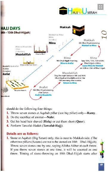 75 Questions and Answers on Hajj and Umrah