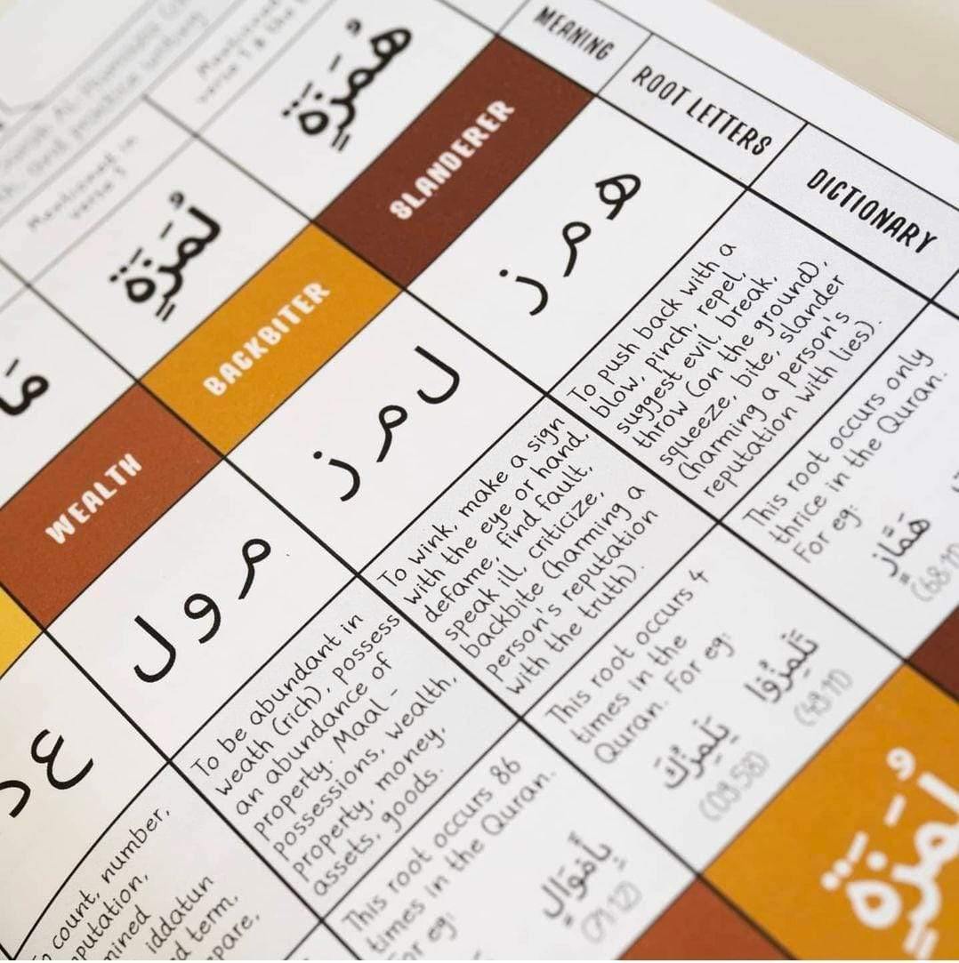 Juz 30 (Juz Amma) - Juz Journal