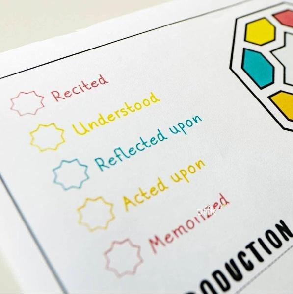 Juz 30 (Juz Amma) - Juz Journal