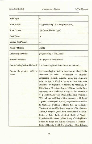 Quran WiKi Studying Divine Speech by A. B. al-Mehri