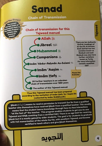 Simple Steps in Qur’ān Reading Introductory Tajweed