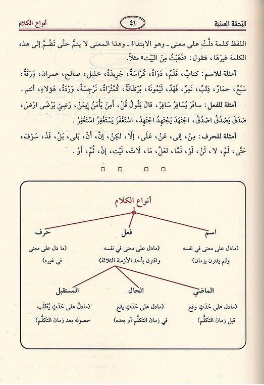 Arabic: At-TUHFAT As-SANIYYAH BI SHARH AL-MUQADDIMAH AL-AJRUMIYYAH – التحفة السنية بشرح المقدمة الآجرومية
