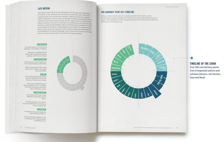 REVELATION: The Story Of Muhammad ﷺ