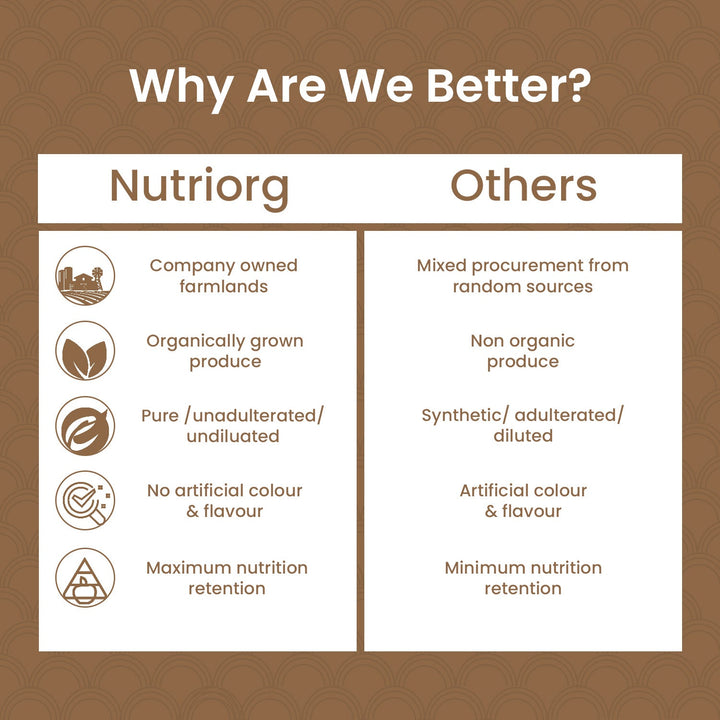 Nutriorg Triphala Powder 150g