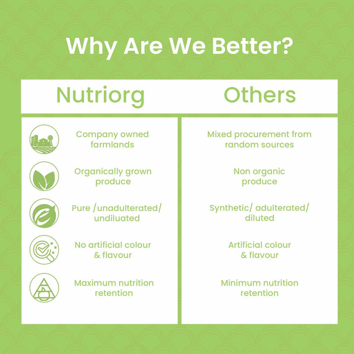 Nutriorg Certified Organic Wheatgrass powder 75g