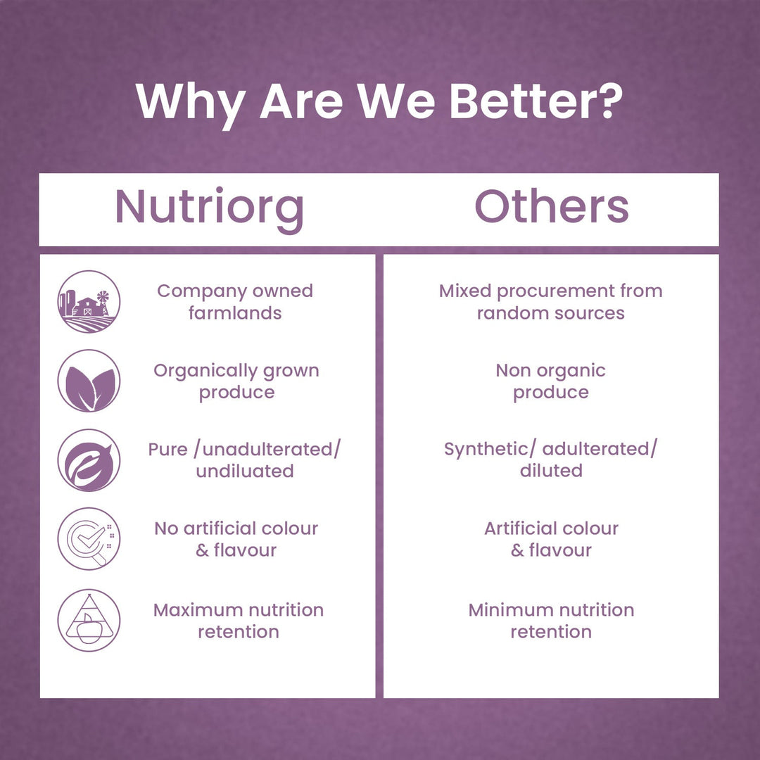 Nutriorg Jamun Juice 500ml
