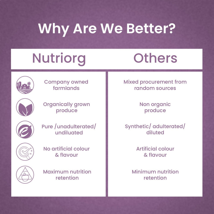 Nutriorg Jamun Juice 500ml