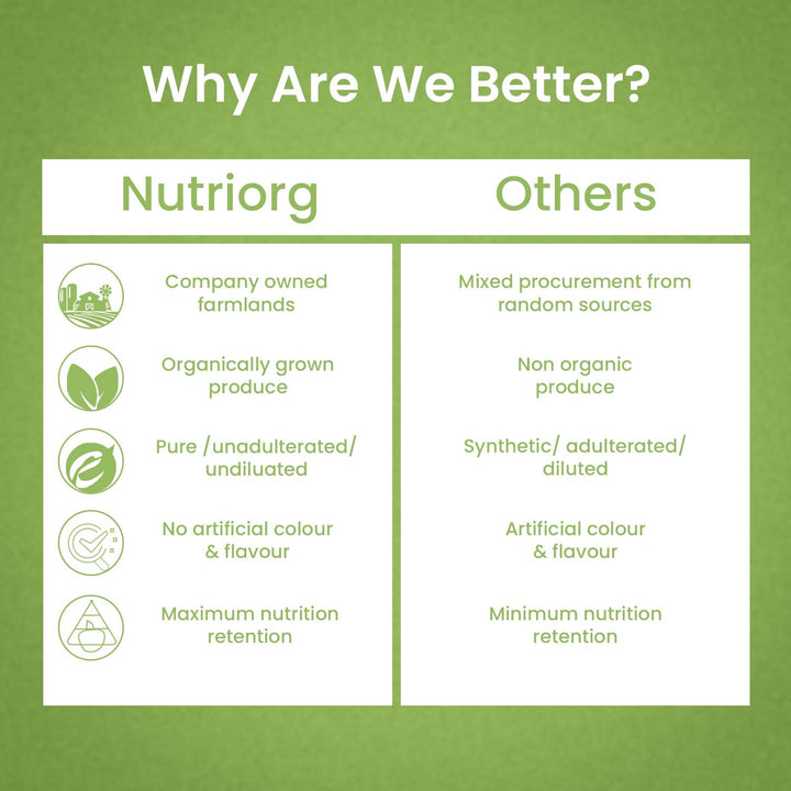 Nutriorg Wheatgrass Juice 500 ml