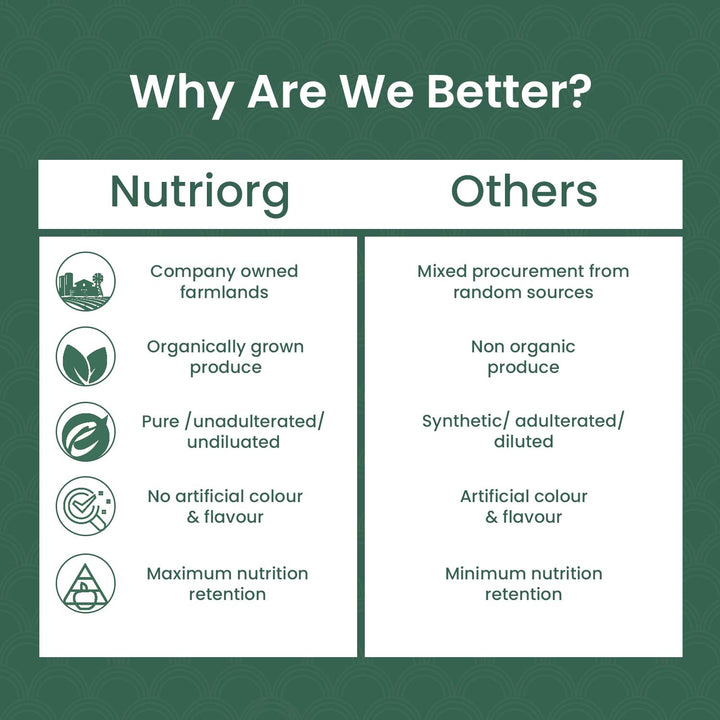 Nutriorg Spirulina Powder 100 g