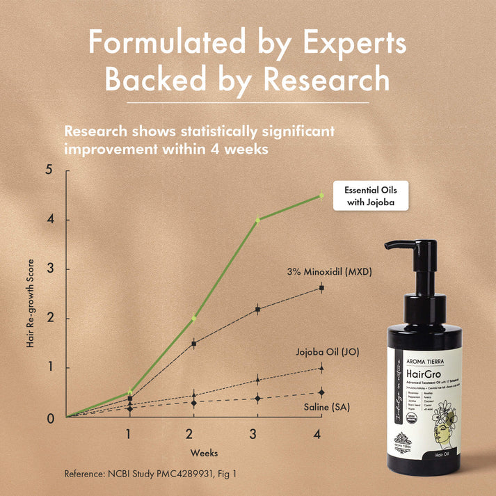 HairGro - Hair Growth Oil (with Rosemary) 100 ml