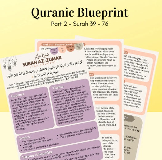 Quranic Blueprint: Umrah & Hajj Edition (A6 Travel-Friendly Size)