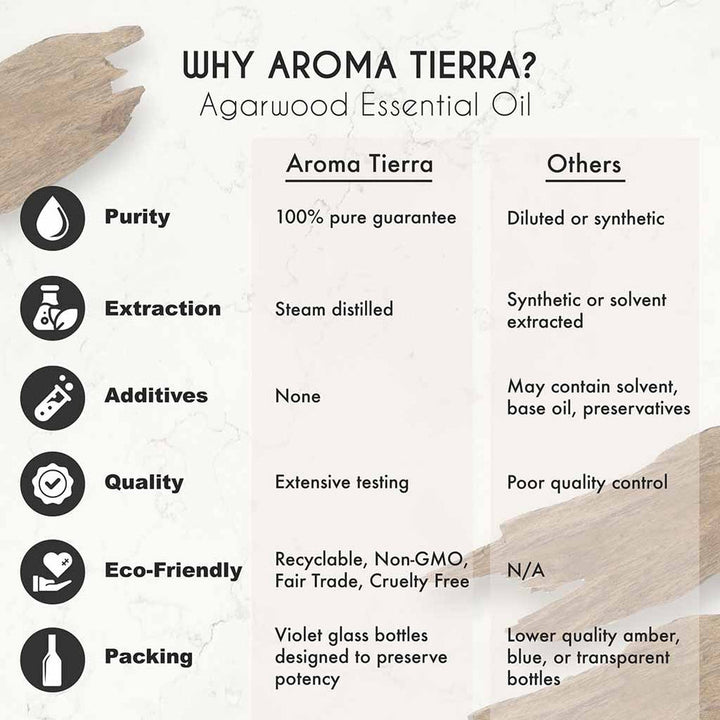 Aroma Tierra Pure Agarwood Essential Oil - Authentic Laotian Oudh for Luxury Perfumery and Aromatherapy