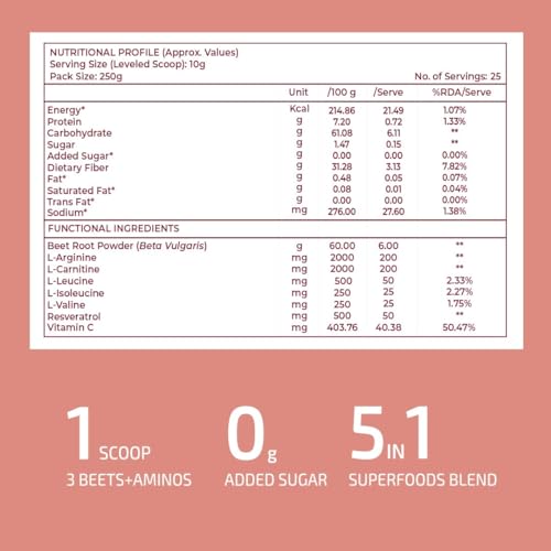 Rooted Actives Power Beets (250 grams) - Organic Beet root powder with L arginine,L Carnitine,BCAA,Reservatrol &amp; Stevia|Heart,Endurance,Nitric oxide booster| Beets Powder Supplement &amp; Pre Workout