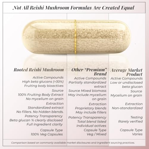 Rooted Actives Reishi mushroom Extract Powder (60 Veg Caps, 500 mg)