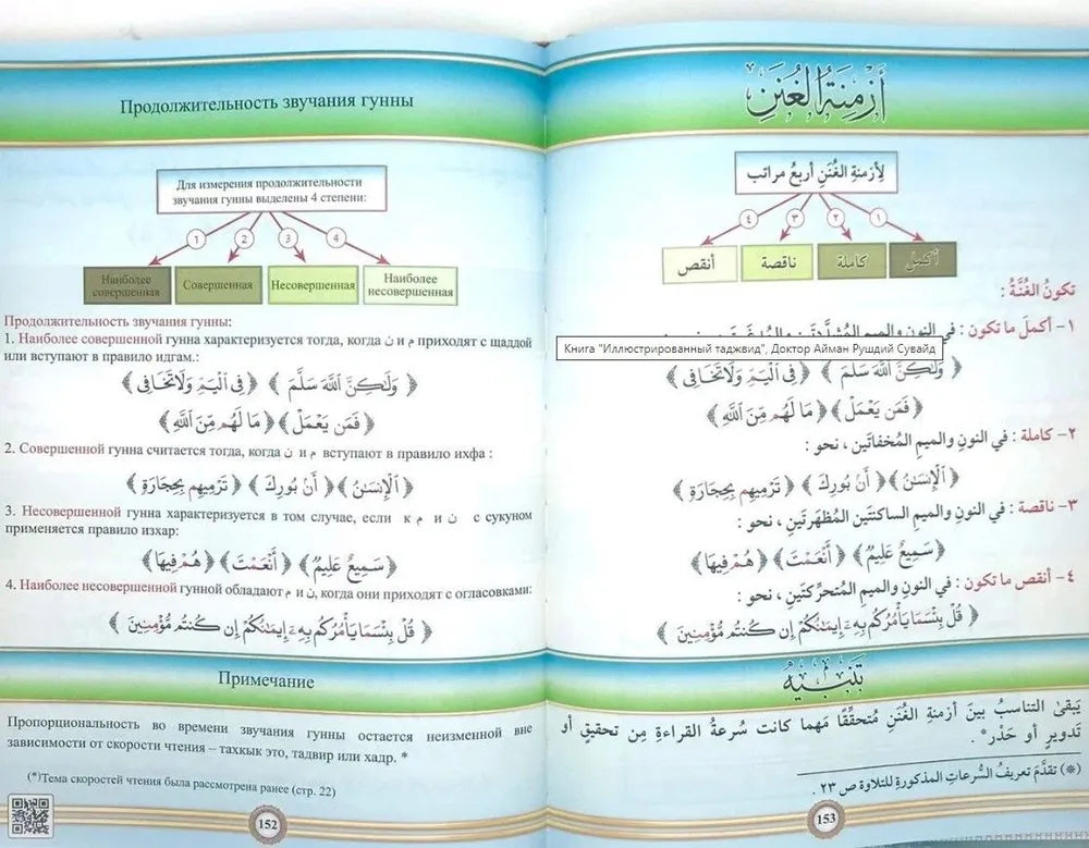 The Illustrated Tajweed - Russian (Книга Иллюстрированный таджвид, Доктор Айман Рушдий Сувайд. Правила чтения Корана. Харф.Чтение Корана)