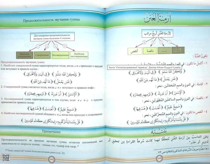 The Illustrated Tajweed - Russian (Книга Иллюстрированный таджвид, Доктор Айман Рушдий Сувайд. Правила чтения Корана. Харф.Чтение Корана)