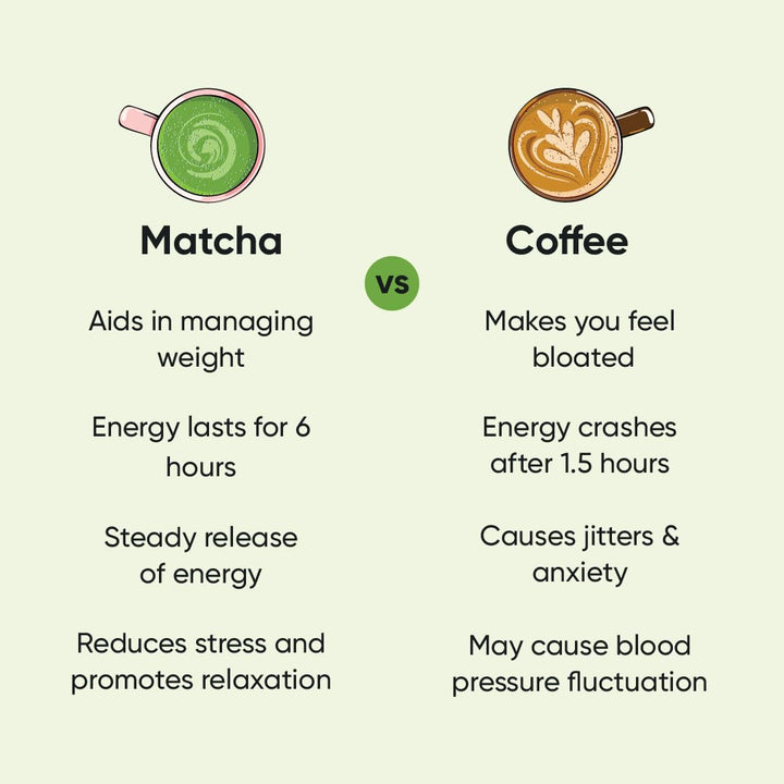 CULINARY MATCHA GREEN TEA 50 GMS Pouch