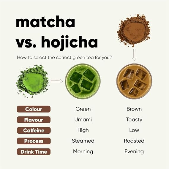 Buy Tencha Hojicha Powder 25g from Shizuoka Japan. Fast shipping in Dubai and delivery across UAE from DeenSquare.com.