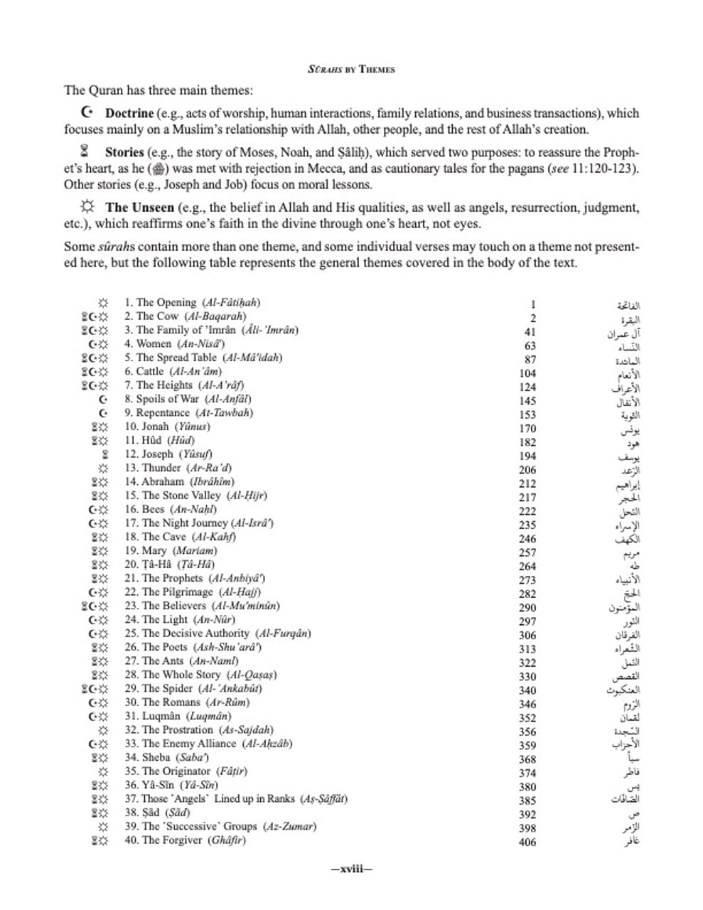 THE CLEAR QURAN® Series– Study Journal: English with Arabic