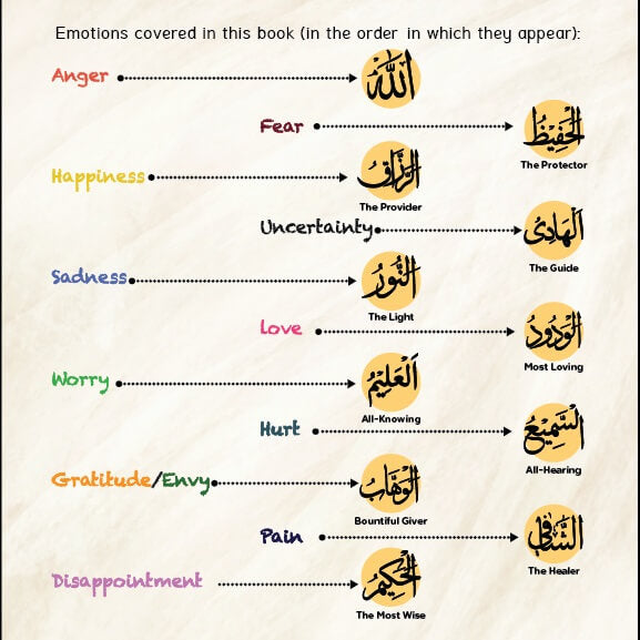 My Emotions Connect Me To Allah