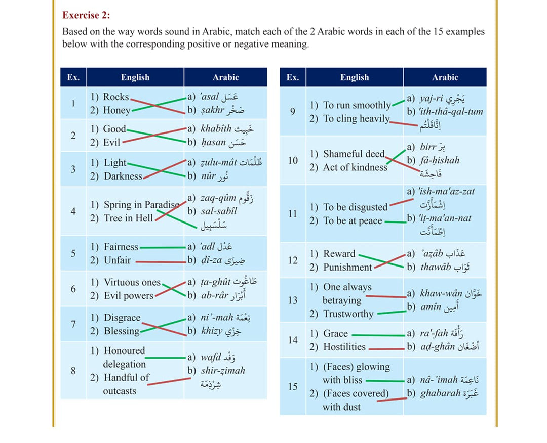 THE CLEAR QURAN® Series Dictionary