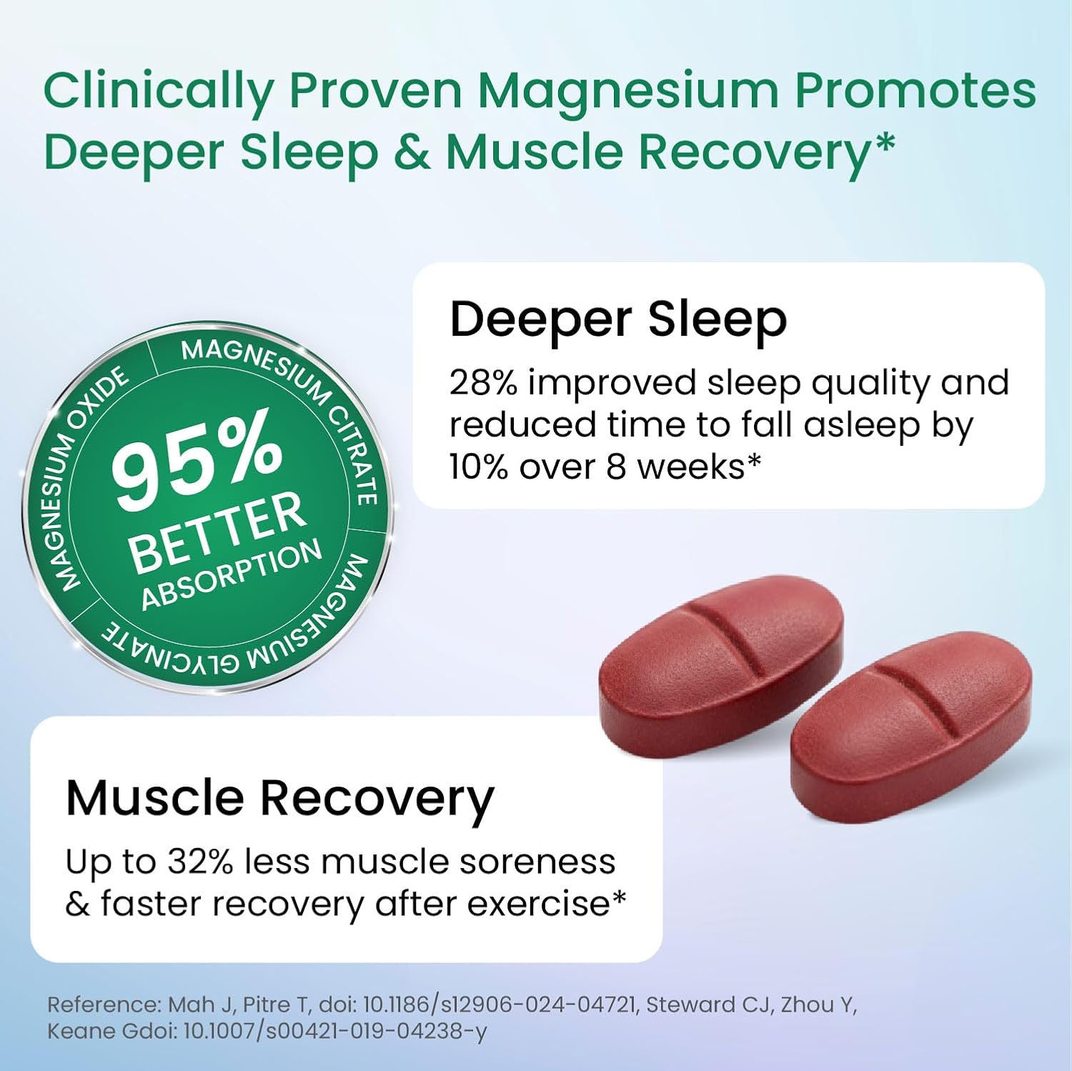 HIMALAYAN ORGANICS Magnesium Citrate + Glycinate + Oxide Complex 1648 mg Supplement For Men And Women | Boost Heart, Nerve & Muscle Health | Good For Strong Bones - 120 Vegetarian Tablets