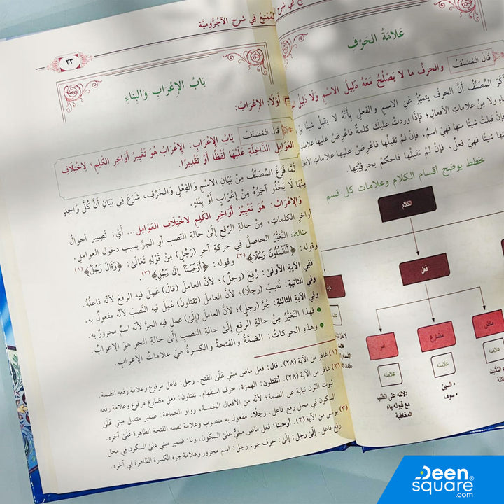 الممتع في شرح الاجرومية | ابي انس مالك سالم مطر المهذري | ط. الدار العالمي