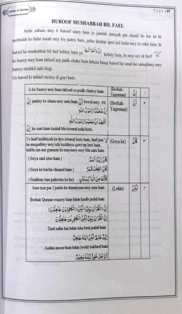 Lisaanul Quran – Arabi ke buniyaadi qawaaid - Roman Urdu