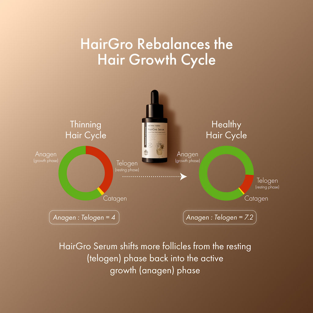 HairGro Hair Growth Serum for Women (with 9 Clinically Proven Bio-Actives)