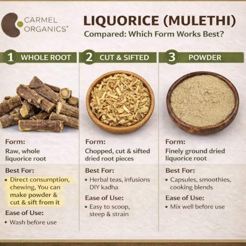 CARMEL ORGANICS Liquorice (Mulethi) Root Cut features benefits