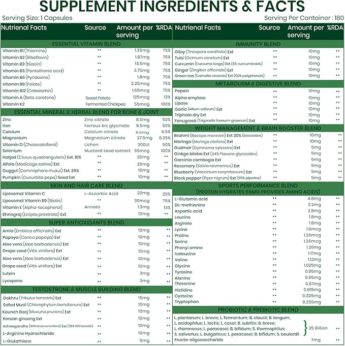 Buy Himalayan Organics Multivitamin with Probiotics 180 Tablets at deensquare.com. Daily wellness supplement available in Dubai | UAE.