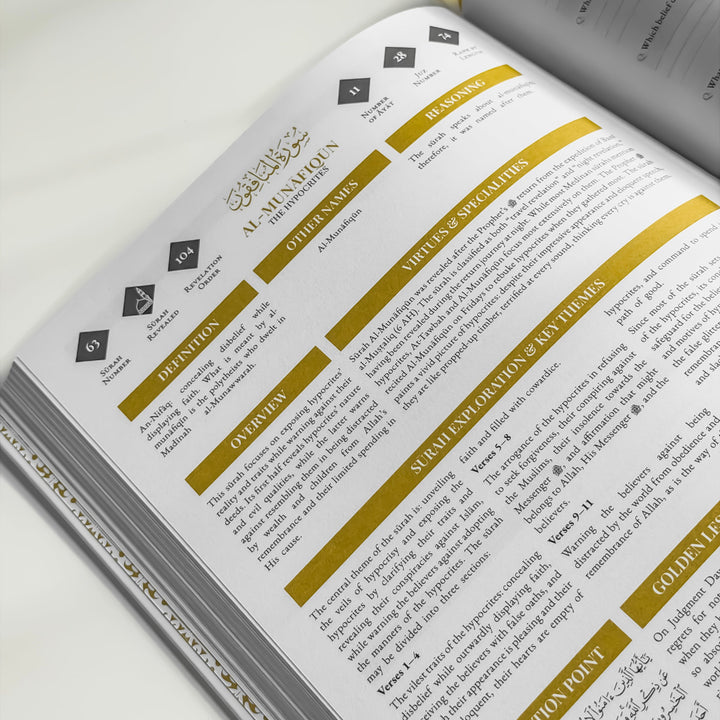 Quran Compass Book Inside Pages 10