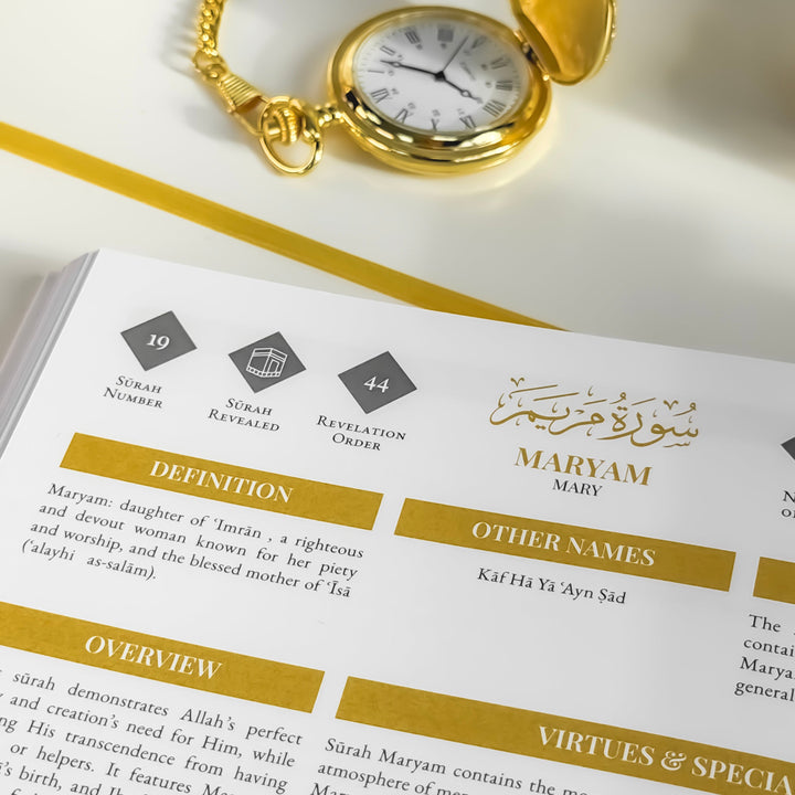 Quran Compass Book Inside Pages 7