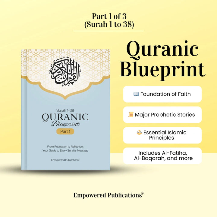 Quranic Blueprint – The Ultimate Guide to Understanding Surahs in One Page (3-Part Series)