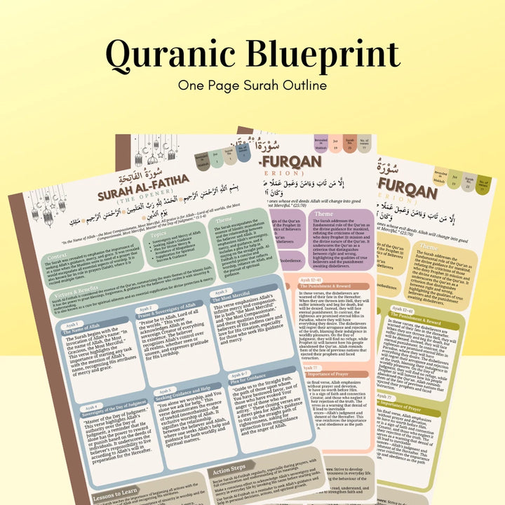 Quranic Blueprint - One Page Surah Outline inside pages
