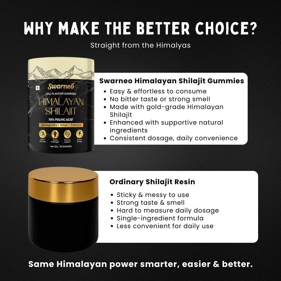 Premium Himalayan Shilajit Gummies for Men with 70% Fulvic Acid, Ashwagandha, Ginseng, Black Musli, and Gokshura. Easy-to-take daily herbal supplement.