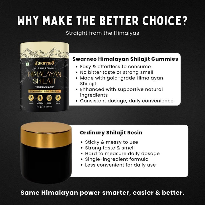 Premium Himalayan Shilajit Gummies for Men with 70% Fulvic Acid, Ashwagandha, Ginseng, Black Musli, and Gokshura. Easy-to-take daily herbal supplement.