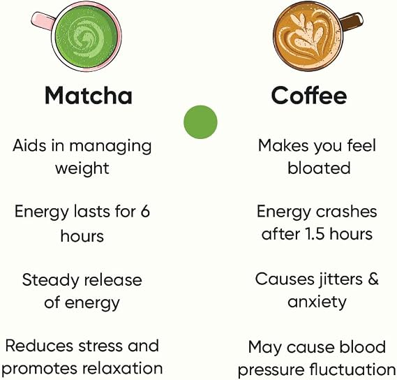 Shop Tencha Ceremonial Matcha Tea 30g. 100% pure super premium Japanese matcha green tea powder, vegan, radiation tested, includes free spoon, ideal for traditional matcha preparation.