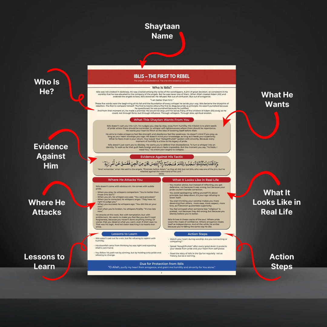 The Army of Shaytan - One Page Outline (A4) empowered publications inside pages 2