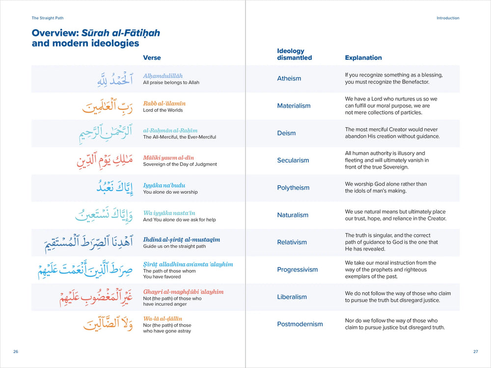 The Straight Path - How Surah Al-Fatiha Addresses Modern Ideologies Kube Publishing