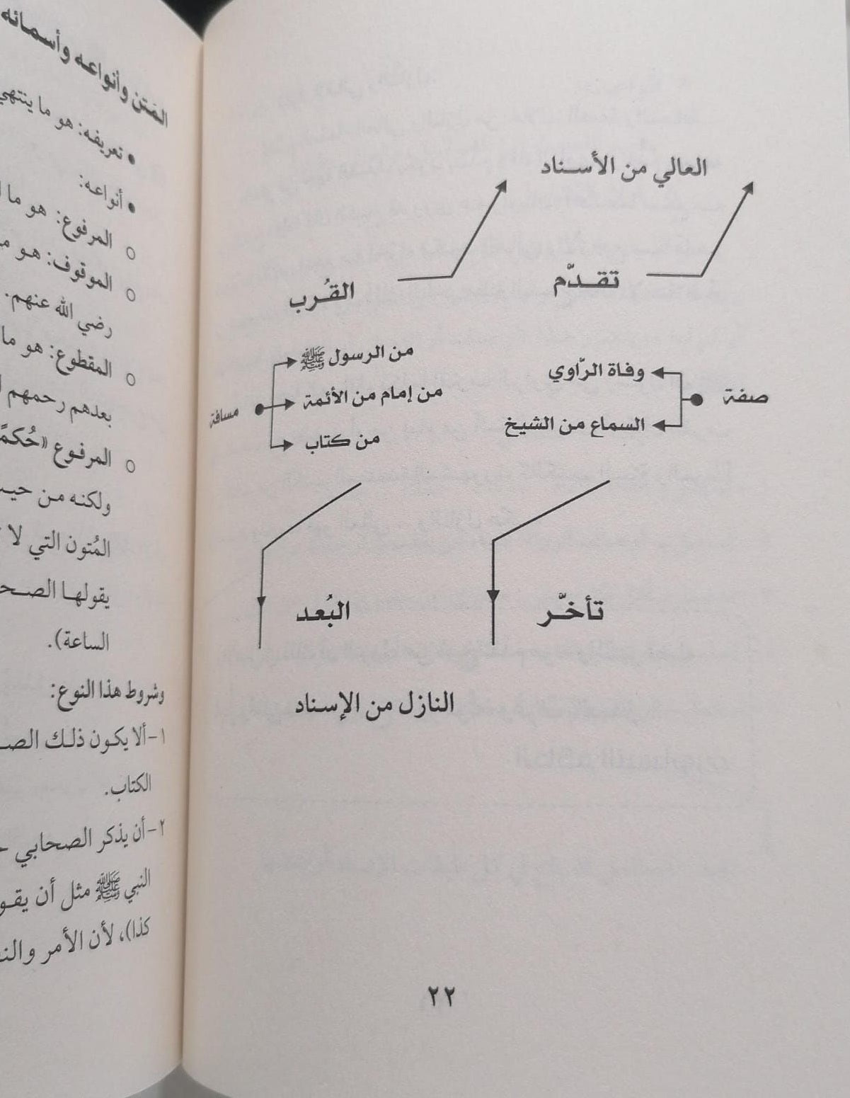 صفحات داخلية من كتاب الخلاصة في مصطلح الحديث